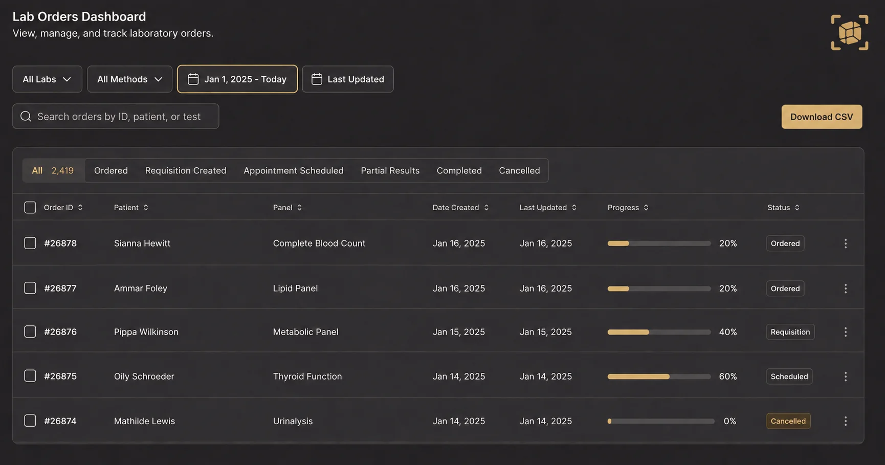 The lab orders dashboard, tracking each order from ordered to results.